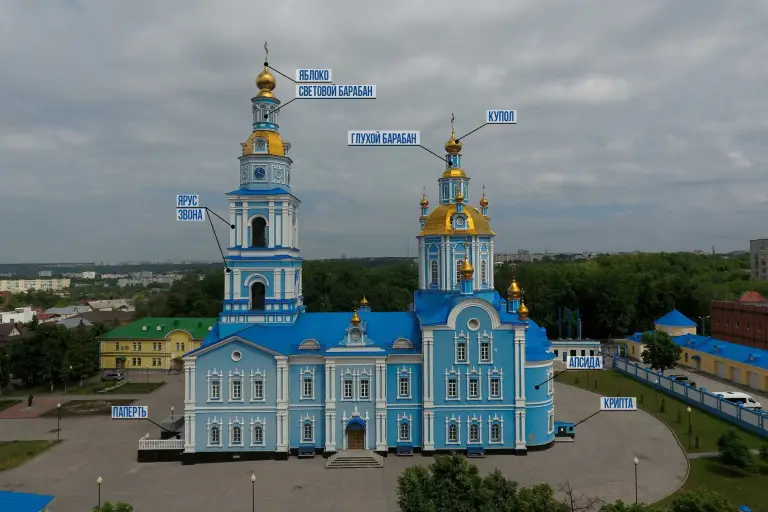 О символике православного храма